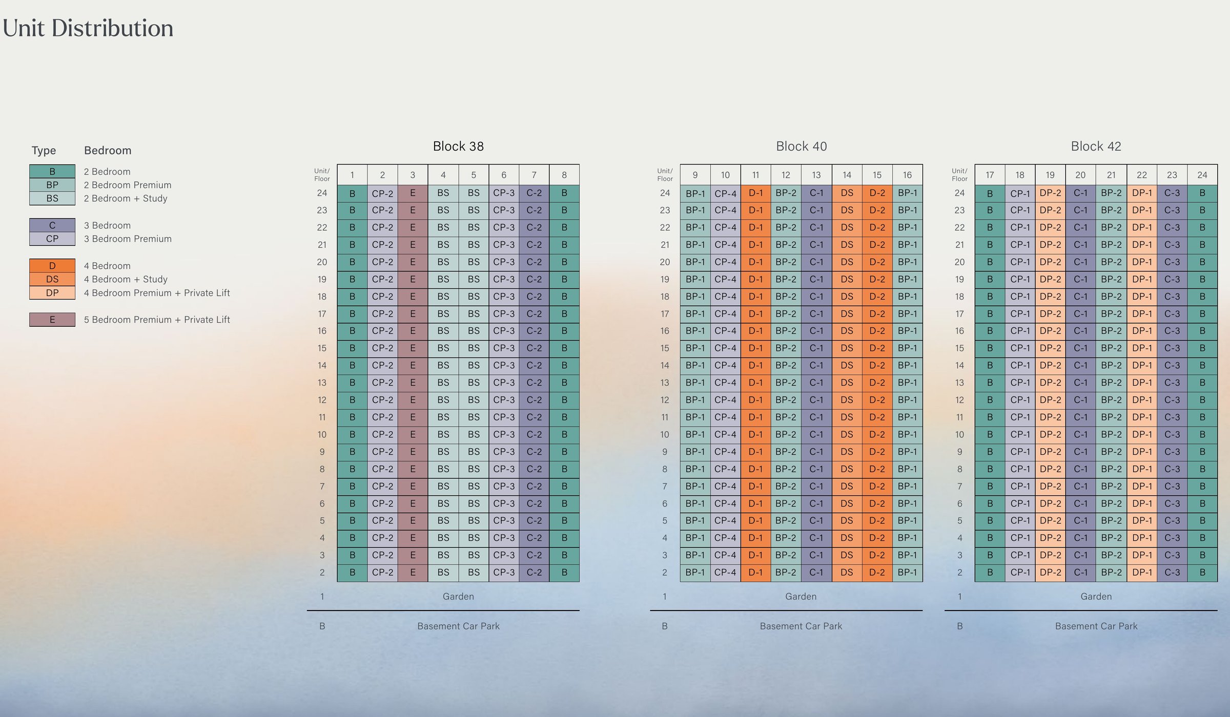 Nava Grove unit distribution chart by block and stack